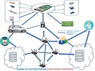 GLOBAL IOT AUTHENTICATION [LONG RANGE APPROACH]
 