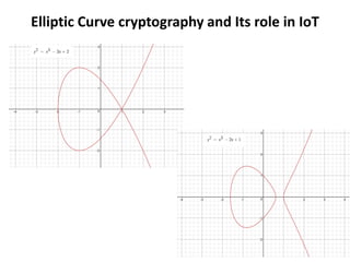 Elliptic Curve cryptography and Its role in IoT
 