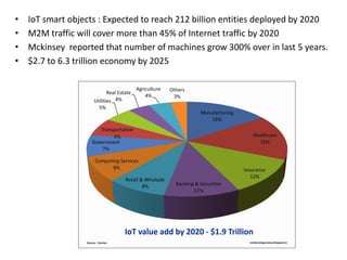 • IoT smart objects : Expected to reach 212 billion entities deployed by 2020
• M2M traffic will cover more than 45% of Internet traffic by 2020
• Mckinsey reported that number of machines grow 300% over in last 5 years.
• $2.7 to 6.3 trillion economy by 2025
 