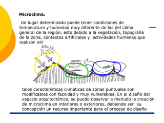 Microclima.
Un lugar determinado puede tener condiciones de
temperatura y humedad muy diferente de las del clima
general de la región, esto debido a la vegetación, topografía
de la zona, contextos artificiales y actividades humanas que
realizan ahí
tales características climáticas de zonas puntuales son
modificables con facilidad y muy vulnerables. En el diseño del
espacio arquitectónico, se puede observar a menudo la creación
de microclima en interiores o exteriores, debiendo ser su
concepción un recurso importante para el proceso de diseño
 