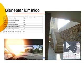 Bienestar lumínico
Tareas Niveles de iluminación (lux)
Bajas exigencias visuales 100
Exigencias visuales moderadas 200
Exigencias visuales altas 500
Exigencias visuales muy altas 1000
Áreas o locales de uso ocasional 50
Áreas o locales de uso habitual 100
Vías de circulac ión de uso ocasional 25
Vías de circulac ión de uso habitual 50
 