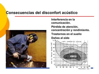 Consecuencias del disconfort acústico
Interferencia en la
comunicación.
Pérdida de atención,
concentración y rendimiento.
Trastornos en el sueño
Daños al oído
 