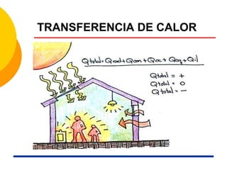 TRANSFERENCIA DE CALOR
 