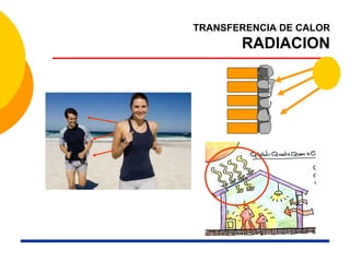 TRANSFERENCIA DE CALOR
RADIACION
 