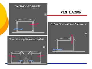 VENTILACION
 