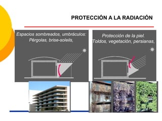 PROTECCIÓN A LA RADIACIÓN
 