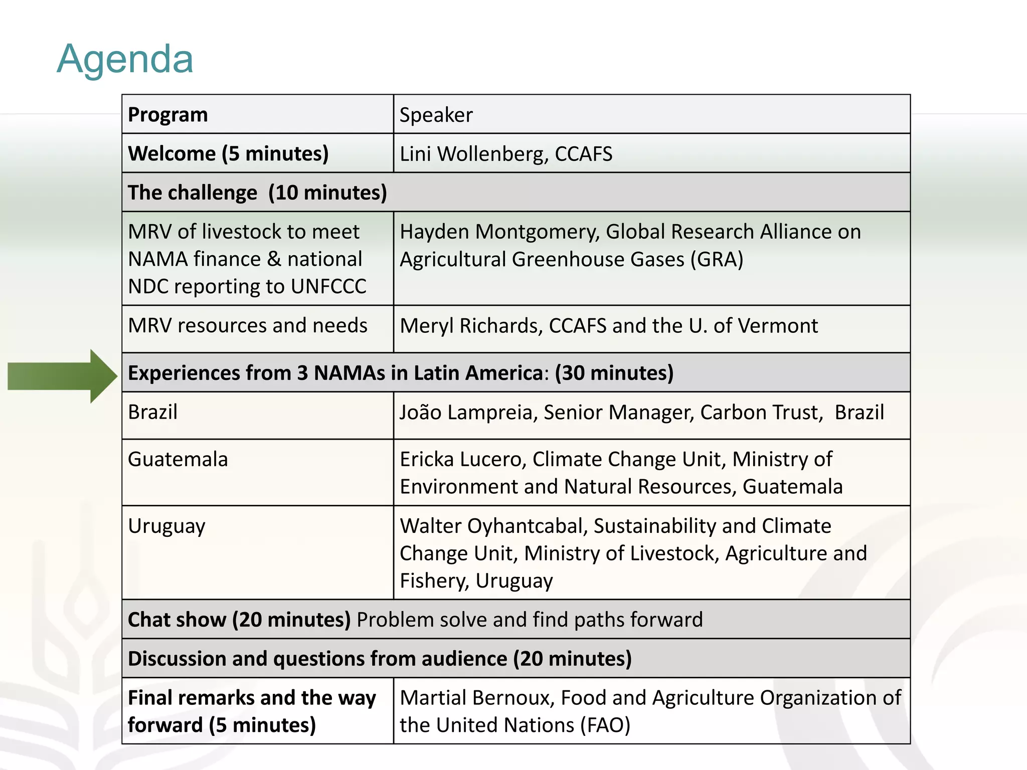 Agenda
Program Speaker
Welcome (5 minutes) Lini Wollenberg, CCAFS
The challenge (10 minutes)
MRV of livestock to meet
NAMA finance & national
NDC reporting to UNFCCC
Hayden Montgomery, Global Research Alliance on
Agricultural Greenhouse Gases (GRA)
MRV resources and needs Meryl Richards, CCAFS and the U. of Vermont
Experiences from 3 NAMAs in Latin America: (30 minutes)
Brazil João Lampreia, Senior Manager, Carbon Trust, Brazil
Guatemala Ericka Lucero, Climate Change Unit, Ministry of
Environment and Natural Resources, Guatemala
Uruguay Walter Oyhantcabal, Sustainability and Climate
Change Unit, Ministry of Livestock, Agriculture and
Fishery, Uruguay
Chat show (20 minutes) Problem solve and find paths forward
Discussion and questions from audience (20 minutes)
Final remarks and the way
forward (5 minutes)
Martial Bernoux, Food and Agriculture Organization of
the United Nations (FAO)
 