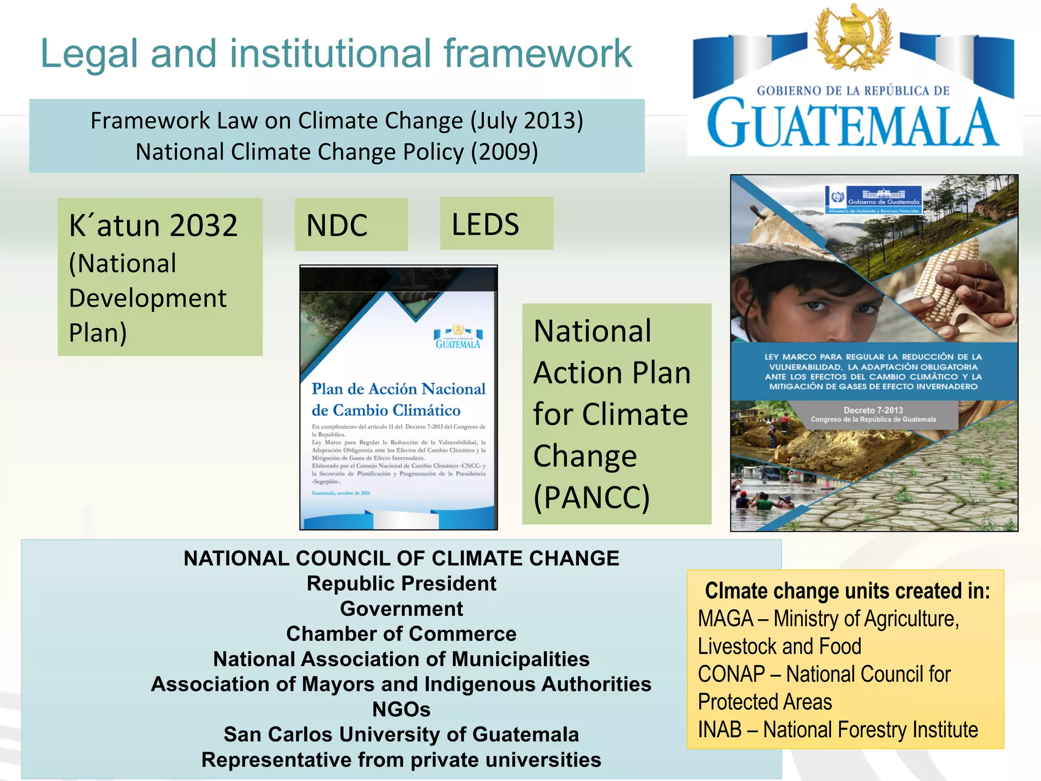 Legal and institutional framework
Framework Law on Climate Change (July 2013)
National Climate Change Policy (2009)
K´atun 2032
(National
Development
Plan)
NDC LEDS
NATIONAL COUNCIL OF CLIMATE CHANGE
Republic President
Government
Chamber of Commerce
National Association of Municipalities
Association of Mayors and Indigenous Authorities
NGOs
San Carlos University of Guatemala
Representative from private universities
Clmate change units created in:
MAGA – Ministry of Agriculture,
Livestock and Food
CONAP – National Council for
Protected Areas
INAB – National Forestry Institute
National
Action Plan
for Climate
Change
(PANCC)
 
