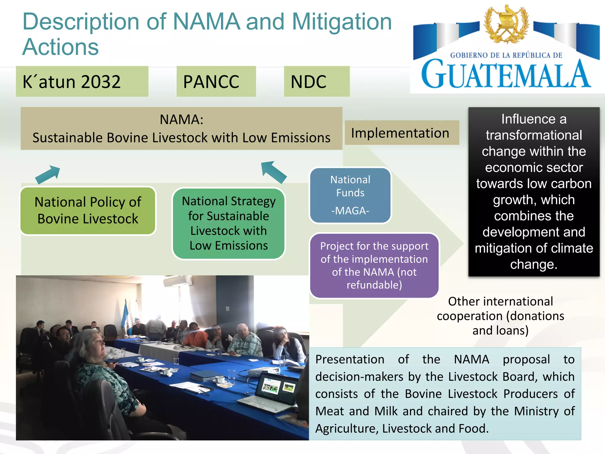 Description of NAMA and Mitigation
Actions
K´atun 2032 NDCPANCC
Influence a
transformational
change within the
economic sector
towards low carbon
growth, which
combines the
development and
mitigation of climate
change.
NAMA:
Sustainable Bovine Livestock with Low Emissions
National Policy of
Bovine Livestock
National Strategy
for Sustainable
Livestock with
Low Emissions
National
Funds
-MAGA-
Project for the support
of the implementation
of the NAMA (not
refundable)
Implementation
Other international
cooperation (donations
and loans)
Presentation of the NAMA proposal to
decision-makers by the Livestock Board, which
consists of the Bovine Livestock Producers of
Meat and Milk and chaired by the Ministry of
Agriculture, Livestock and Food.
 