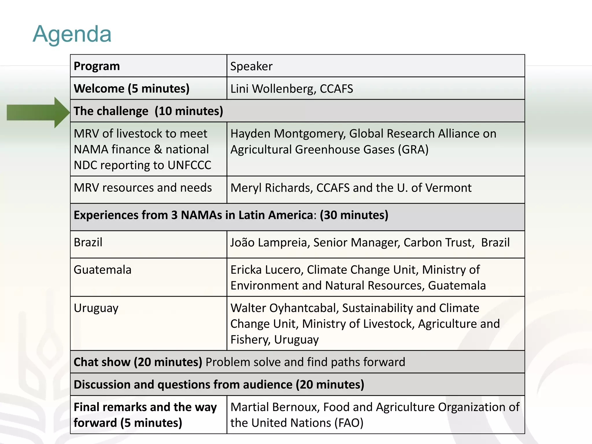Agenda
Program Speaker
Welcome (5 minutes) Lini Wollenberg, CCAFS
The challenge (10 minutes)
MRV of livestock to meet
NAMA finance & national
NDC reporting to UNFCCC
Hayden Montgomery, Global Research Alliance on
Agricultural Greenhouse Gases (GRA)
MRV resources and needs Meryl Richards, CCAFS and the U. of Vermont
Experiences from 3 NAMAs in Latin America: (30 minutes)
Brazil João Lampreia, Senior Manager, Carbon Trust, Brazil
Guatemala Ericka Lucero, Climate Change Unit, Ministry of
Environment and Natural Resources, Guatemala
Uruguay Walter Oyhantcabal, Sustainability and Climate
Change Unit, Ministry of Livestock, Agriculture and
Fishery, Uruguay
Chat show (20 minutes) Problem solve and find paths forward
Discussion and questions from audience (20 minutes)
Final remarks and the way
forward (5 minutes)
Martial Bernoux, Food and Agriculture Organization of
the United Nations (FAO)
 