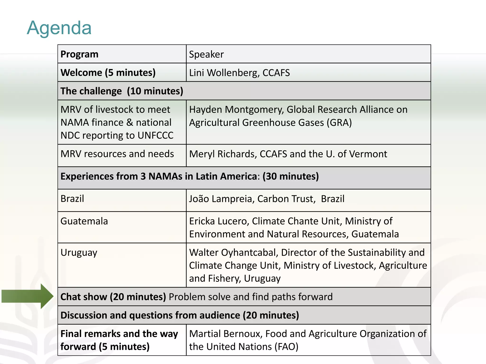 Agenda
Program Speaker
Welcome (5 minutes) Lini Wollenberg, CCAFS
The challenge (10 minutes)
MRV of livestock to meet
NAMA finance & national
NDC reporting to UNFCCC
Hayden Montgomery, Global Research Alliance on
Agricultural Greenhouse Gases (GRA)
MRV resources and needs Meryl Richards, CCAFS and the U. of Vermont
Experiences from 3 NAMAs in Latin America: (30 minutes)
Brazil João Lampreia, Carbon Trust, Brazil
Guatemala Ericka Lucero, Climate Chante Unit, Ministry of
Environment and Natural Resources, Guatemala
Uruguay Walter Oyhantcabal, Director of the Sustainability and
Climate Change Unit, Ministry of Livestock, Agriculture
and Fishery, Uruguay
Chat show (20 minutes) Problem solve and find paths forward
Discussion and questions from audience (20 minutes)
Final remarks and the way
forward (5 minutes)
Martial Bernoux, Food and Agriculture Organization of
the United Nations (FAO)
 