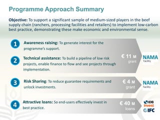 Improving transparency: Implementing MRV of livestock NAMAS to meet NDC and finance needs