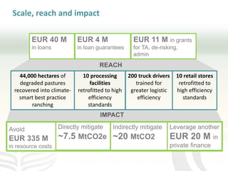 Improving transparency: Implementing MRV of livestock NAMAS to meet NDC and finance needs