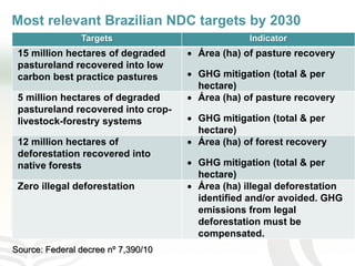 Improving transparency: Implementing MRV of livestock NAMAS to meet NDC and finance needs