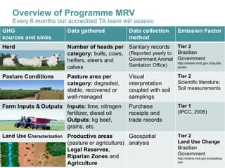 Improving transparency: Implementing MRV of livestock NAMAS to meet NDC and finance needs
