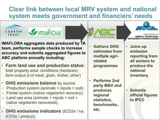 Improving transparency: Implementing MRV of livestock NAMAS to meet NDC and finance needs