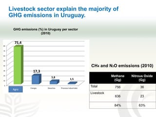 Improving transparency: Implementing MRV of livestock NAMAS to meet NDC and finance needs