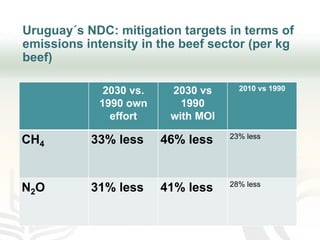 Improving transparency: Implementing MRV of livestock NAMAS to meet NDC and finance needs