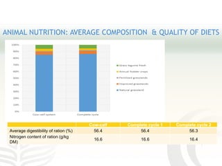 Improving transparency: Implementing MRV of livestock NAMAS to meet NDC and finance needs