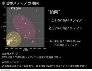 高収益メディアの傾向

                      傾向
                     1.CTRの高いメディア
CPM
                     2.CVRの高いメディア


                      bid量も多くCTRも高いが
                       CVRの低いメディア
              CTR
 app系メディア：
 CTRが高くCVRが高いメディアは非常に収益性が高い
 web系メディア：
 ある程度のボリュームがあり、ある程度のCTRを誇るメディアは収益性が高い
12年9月28日金曜日
 