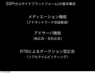 SSP(セルサイドプラットフォーム)の基本構成


                メディエーション機能
               （アドネットワーク収益最適）


                 アドサーバ機能
                 （純広告・自社広告）



              RTBによるオークション型広告
               （リアルタイムビッティング）



12年9月28日金曜日
 