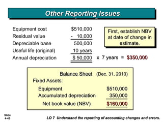 Slide
4-45
EquipmentEquipment $510,000$510,000
Fixed Assets:Fixed Assets:
Accumulated depreciationAccumulated depreciation 350,000350,000
Net book value (NBV)Net book value (NBV) $160,000$160,000
Balance SheetBalance Sheet (Dec. 31, 2010)(Dec. 31, 2010)
After 7 yearsAfter 7 years
Equipment cost $510,000
Residual value - 10,000
Depreciable base 500,000
Useful life (original) 10 years
Annual depreciation $ 50,000 x 7 years =x 7 years = $350,000$350,000
First, establish NBVFirst, establish NBV
at date of change inat date of change in
estimate.estimate.
First, establish NBVFirst, establish NBV
at date of change inat date of change in
estimate.estimate.
Other Reporting IssuesOther Reporting IssuesOther Reporting IssuesOther Reporting Issues
LO 7 Understand the reporting of accounting changes and errors.LO 7 Understand the reporting of accounting changes and errors.
 