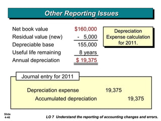 Slide
4-46
After 7 yearsAfter 7 years
Net book value $160,000
Residual value (new) - 5,000
Depreciable base 155,000
Useful life remaining 8 years
Annual depreciation $ 19,375
DepreciationDepreciation
Expense calculationExpense calculation
for 2011.for 2011.
DepreciationDepreciation
Expense calculationExpense calculation
for 2011.for 2011.
Depreciation expense 19,375
Accumulated depreciation 19,375
Journal entry for 2011
Other Reporting IssuesOther Reporting IssuesOther Reporting IssuesOther Reporting Issues
LO 7 Understand the reporting of accounting changes and errors.LO 7 Understand the reporting of accounting changes and errors.
 