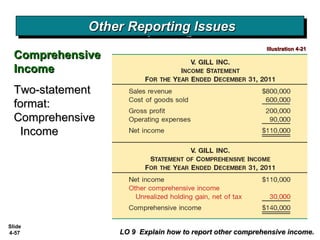Slide
4-57
Other Reporting IssuesOther Reporting IssuesOther Reporting IssuesOther Reporting Issues
Illustration 4-21Illustration 4-21
ComprehensiveComprehensive
IncomeIncome
Two-statementTwo-statement
format:format:
ComprehensiveComprehensive
IncomeIncome
LO 9 Explain how to report other comprehensive income.LO 9 Explain how to report other comprehensive income.
 