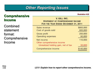 Slide
4-58
Other Reporting IssuesOther Reporting IssuesOther Reporting IssuesOther Reporting Issues
LO 9 Explain how to report other comprehensive income.LO 9 Explain how to report other comprehensive income.
Illustration 4-22Illustration 4-22
ComprehensiveComprehensive
IncomeIncome
CombinedCombined
statementstatement
format:format:
ComprehensiveComprehensive
IncomeIncome
 