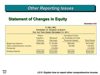 Slide
4-61
Other Reporting IssuesOther Reporting IssuesOther Reporting IssuesOther Reporting Issues
Illustration 4-23Illustration 4-23
LO 9 Explain how to report other comprehensive income.LO 9 Explain how to report other comprehensive income.
Statement of Changes in EquityStatement of Changes in Equity
 
