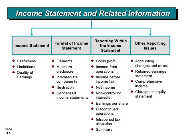 Other Comprehensive Income Statement Meaning Example