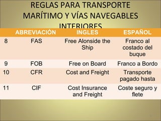 Fas Insurance Incoterms 2010 OMC | PPT