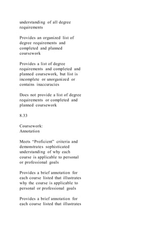 1 IND 299 Final Project Guidelines and Rubric Ove | DOCX