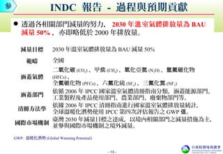 - 13 -
減量目標 2030 年溫室氣體排放量為 BAU 減量 50%
範疇 全國
涵蓋氣體
二 化氧 碳 (CO2) 、甲烷 (CH4) 、 化亞氧 氮 (N2O) 、 化物氫氟碳
(HFCs) 、
全 化物氟碳 (PFCs) 、六 化硫氟 (SF6) 、三 化氟 氮 (NF3)
涵蓋部門
依循 2006 年 IPCC 國家溫室氣體清冊指南分類，涵蓋能源部門、
工業製程及產品使用部門、農業部門、廢棄物部門等。
清冊方法學
依據 2006 年 IPCC 清冊指南進行國家溫室氣體排放量統計，
全球溫暖化潛勢使用 IPCC 第四次評估報告之 GWP 。值
國際市場機制
臺灣 2030 年減量目標之達成，以境內相關部門之減量措施為主，
並參與國際市場機制之境外減量。
 透過各相關部門減量的努力， 2030 年 室氣體排放量為溫 BAU
減量 50% ，亦即略低於 2000 年排放量。
INDC 報告 - 過程與預期貢獻
GWP: 溫暖化潛勢 (Global Warming Potential)
參
 