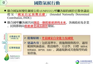 - 5 -
國際氣候行動
聯合國氣候變化綱要公約 (UNFCCC) 呼 各締約國籲 於巴黎會議前
提 交 「 國 家 自 定 預 期 貢 獻 」 (Intended Nationally Determined
Contribution, INDC)
聯合國呼 各國共同籲 創造一個低 經濟的未來碳 ，各國政府及企業
、民間都朝向低 色成長路徑碳綠 發展。
壹
 提報原則：考量國家自身能力及國情
 建議 容：內 包括基準年、實施期間與程序、適用
範圍與涵蓋面、假設條件、方法學、目標（絕對或
相對減量、部門別、技術）、調適規劃或其他類型的政
策措施。
京都議定書
( 多哈修正案 )
巴黎新協議
2020
BeforeAfter
 
