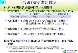 - 8 -
BAU （依現況發展趨勢推估）社經條件
經濟成長率 註 1
： 2016~2030 年 GDP 平均成長率假設為 3.13%
人口推計 註 2
： 2016-2030 年之平均年成長率為 - 0.04% ；
推估我國 2030 年人口數為 23,328 千人。
能源消費 註 3
： 2016-2030 年平均年成長率預估 1.8% 。
電力消費 註 3
： 2016-2030 年平均年成長率預估 2.4% 。
模擬推估可得 2030 年 BAU 室氣體排放量約溫 428 百萬
公噸
年份 2016-2020 年 2021-2025 年 2026-2030 年
GDP 平均年成長率 3.7% 3.0% 2.7%
貳
註： 1.GDP 成長預測：國家發展委員會提供之環球透視機構 (Global Insight, GI) 未來經濟成長預測。
　　 2. 人口成長預測：國家發展委員會 103 年 8 月發布「中華民國人口推計（ 103 至 150 年）」報告之中推計
。
3. 能源及電力消費成長統計及預測：經濟部能源局
我國 INDC 出過程產
 