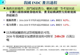 - 9 -
貳 我國 INDC 出過程產
衡酌社經條件、部門減量潛力、 匯貢獻碳 *
等考量因素
，並 行嚴格減 節能政策、 業結構調整厲 碳 產 及低 能源碳
供給組合
能源消費： 2016-2030 年平均年成長率預估由 1.8% 抑低至 0.3% 。
電力消費： 2016-2030 年平均年成長率預估由 2.4% 抑低至 1.1% 。
以各種減 路徑試算模擬推估可得，碳
2030 年我國溫室氣體排放量約可降至 240±20 百萬公
噸
註＊： 匯係指將二 化 或其他溫室氣體自排放單元或大氣中持續分離後，吸收或儲存之樹木、森林、土壤、海洋、地層、設施或場所碳 氧 碳
（「溫室氣體減量及管理法」第三條第一項第七款用詞定義）
資料來源：行政院農業委員會林務局推動「新植造林及撫育」工作，加強於山坡地、劣化地及海岸造林外，並獎勵平地如生產條件不佳之
邊際農地參與造林。
 
