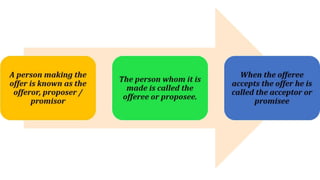 Indian Contract Act 1872 | Contract Law