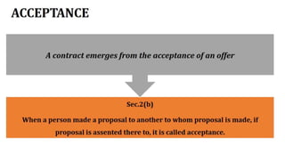 Indian Contract Act 1872 | Contract Law
