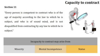 Indian Contract Act 1872 | Contract Law