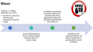 Indian Contract Act 1872 | Contract Law