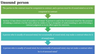 Indian Contract Act 1872 | Contract Law