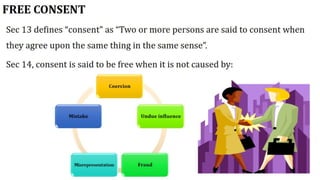 Indian Contract Act 1872 | Contract Law