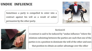 Indian Contract Act 1872 | Contract Law