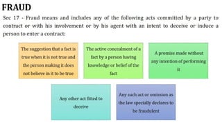 Indian Contract Act 1872 | Contract Law