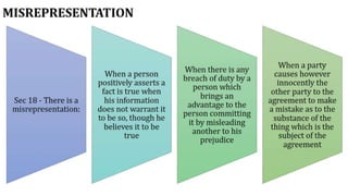 Indian Contract Act 1872 | Contract Law