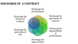 Indian Contract Act 1872 | Contract Law