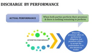 Indian Contract Act 1872 | Contract Law
