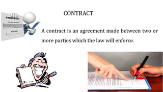 Indian Contract Act 1872 | Contract Law