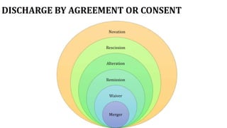 Indian Contract Act 1872 | Contract Law